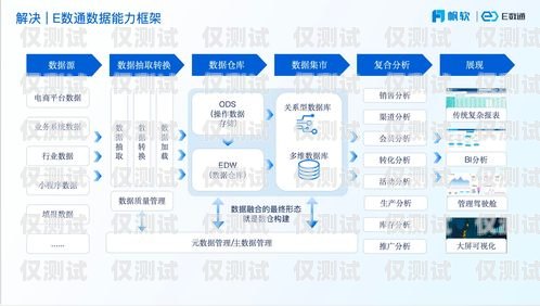數(shù)企魚鷹外呼系統(tǒng)修改，提升客戶體驗(yàn)與銷售效率的關(guān)鍵