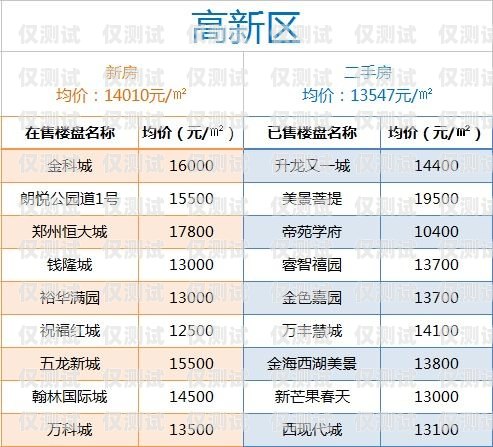 鄭州電話機(jī)器人收費(fèi)價(jià)格表一覽電話機(jī)器人收費(fèi)標(biāo)準(zhǔn)