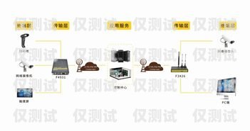 電銷機器人與電話卡，提升銷售效率的完美搭檔電銷機器人 電話卡怎么辦理