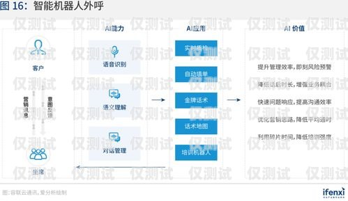 邯鄲營銷外呼系統平臺——提升銷售效率的利器邯鄲營銷團隊電話