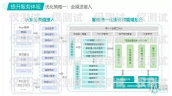 鎮江智能外呼系統，提升客戶體驗與銷售效率的利器智能化外呼