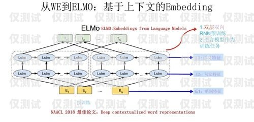 外呼系統是一種用于大規模語言模型預訓練的工具，它可以幫助企業或機構提高客戶服務質量、增加銷售額、提高工作效率等。外呼系統的價格因功能、規模、使用場景等因素而異，下面我們將詳細介紹外呼系統的價格構成和影響因素。外呼系統價格多少