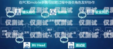 濰坊企業外呼系統軟件，提升銷售效率的利器外呼系統招聘