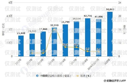 AI 電銷機器人市場，未來的趨勢與挑戰ai電銷機器人市場分析