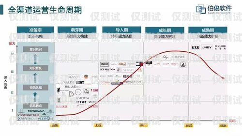 江浙滬電銷外呼系統(tǒng)迎來價格調整，助力企業(yè)降低成本提升效益江浙滬電銷外呼系統(tǒng)降價了嗎