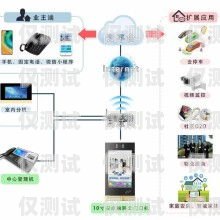 龍巖電話回撥外呼系統費用是企業在選擇外呼系統時需要考慮的重要因素之一。該系統能夠幫助企業提高銷售效率、降低運營成本，因此越來越多的企業開始關注和使用電話回撥外呼系統。本文將介紹龍巖電話回撥外呼系統的費用構成，并分析如何選擇適合自己企業的電話回撥外呼系統。回撥外呼系統真的會不封卡嗎?