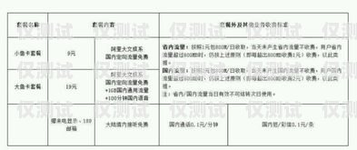 杭州電銷卡申請指南杭州電銷卡申請流程