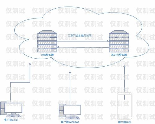 電銷外呼系統網上找靠譜嗎？探究真相！電銷外呼系統哪個最好用