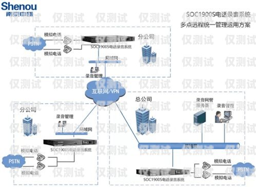 個人用的外呼系統有哪些個人用的外呼系統有哪些類型