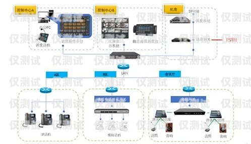 廣州智能電話(huà)外呼系統(tǒng)有哪些？廣州智能電話(huà)外呼系統(tǒng)有哪些品牌
