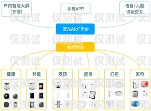 昆明智能外呼系統選購指南昆明智能外呼系統哪家好一點