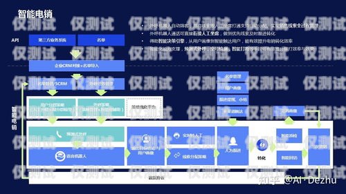 長春外呼系統，提升銷售與客服效率的利器長春外呼系統設計招聘
