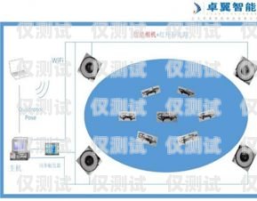 潮州人工外呼系統代理商，提升銷售效率的利器人工外呼平臺