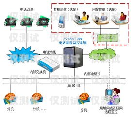 浙江電話外呼系統服務價格杭州電話外呼系統