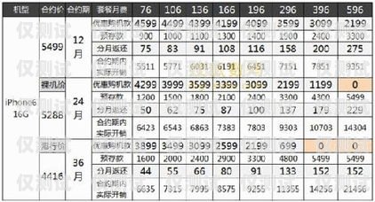 山西防封電銷卡套餐——解決電銷難題的利器山西防封電銷卡套餐有哪些