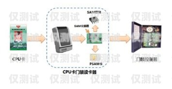 深圳電銷卡外呼系統怎么樣？深圳電銷卡外呼系統怎么樣收費