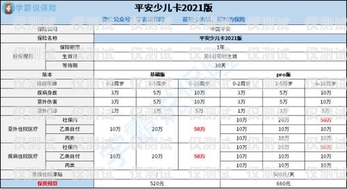 長城電銷卡收費標準詳解長城電銷卡怎么收費的呢