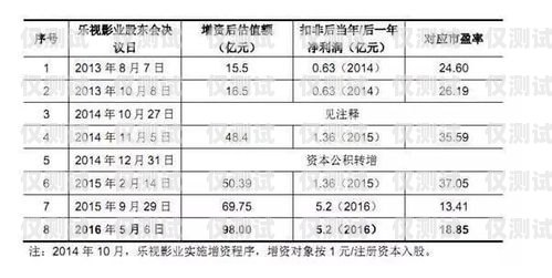 長城電銷卡收費標準詳解長城電銷卡怎么收費的呢