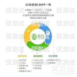 武漢點(diǎn)撥外呼系統(tǒng)好用嗎？武漢點(diǎn)撥外呼系統(tǒng)好用嗎安全嗎