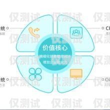 福建回撥外呼系統，穩定可靠的通訊解決方案回撥外呼系統真的會不封卡嗎?