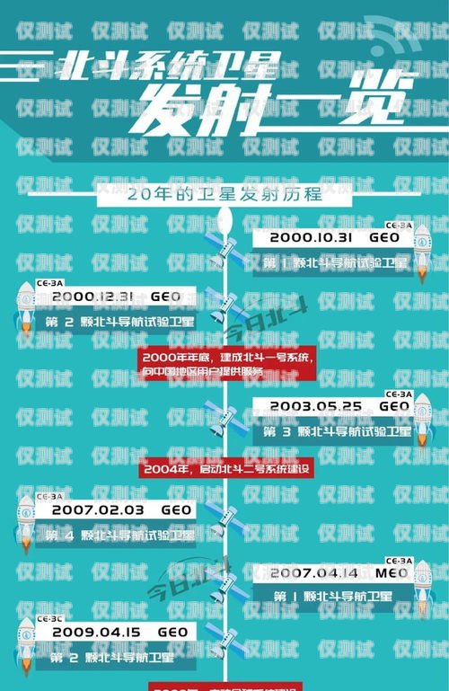 廊坊外呼系統維護，保障高效通信的關鍵廊坊外呼系統維護招聘信息