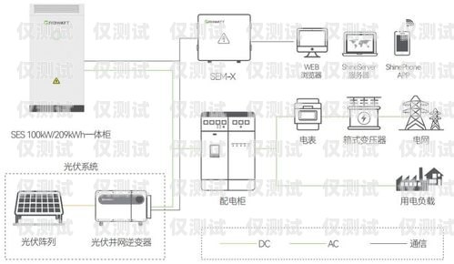 機(jī)器人電銷外呼系統(tǒng)設(shè)計(jì)方案機(jī)器人電銷外呼系統(tǒng)設(shè)計(jì)方案怎么寫