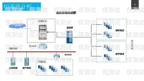 機(jī)器人電銷外呼系統(tǒng)設(shè)計(jì)方案機(jī)器人電銷外呼系統(tǒng)設(shè)計(jì)方案怎么寫