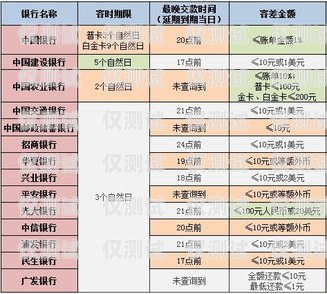 電銷信用卡辦理項目，成功的關鍵與策略電銷信用卡辦理項目怎么寫的
