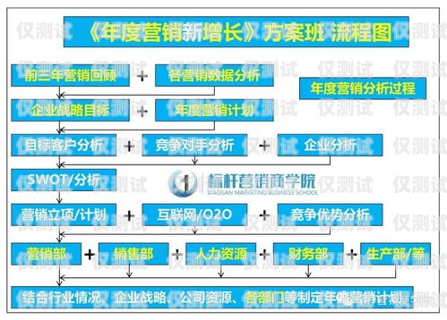 電話系統(tǒng)外呼，提升銷售與服務的關鍵策略電話系統(tǒng)外呼系統(tǒng)