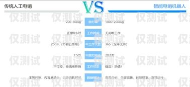 飛鴿外呼系統，提升銷售與客戶服務的利器飛鴿外呼系統好不好用呀