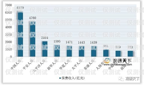 電銷卡，市場現狀與未來趨勢電銷卡目前市場分析報告