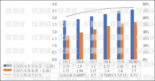 電銷卡，市場現狀與未來趨勢電銷卡目前市場分析報告