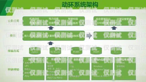 昭通移動外呼系統收費標準及優勢昭通移動外呼系統怎么收費的