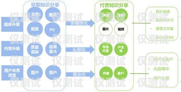 昭通移動外呼系統收費標準及優勢昭通移動外呼系統怎么收費的