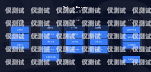 濰坊 ai 智能語音外呼系統(tǒng)怎么樣？濰坊ai智能語音外呼系統(tǒng)怎么樣啊