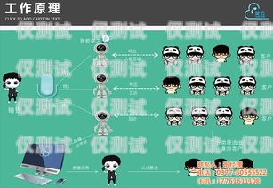 上海云智能電銷(xiāo)機(jī)器人市價(jià)分析上海云智能電銷(xiāo)機(jī)器人市價(jià)多少