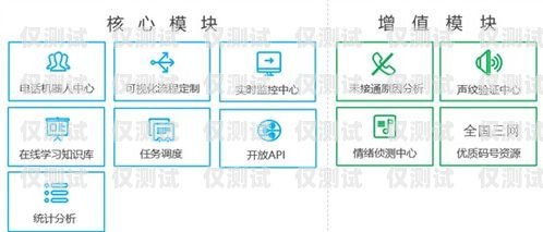 上海云智能電銷(xiāo)機(jī)器人市價(jià)分析上海云智能電銷(xiāo)機(jī)器人市價(jià)多少
