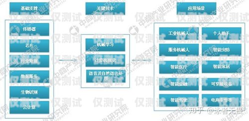 探索云南智能外呼系統排名，卓越性能與創新解決方案云南智能外呼系統排名第一