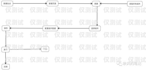 提升零售效率的必備工具——零售外呼系統外呼系統銷售好做嗎