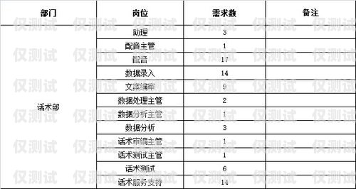 鎮(zhèn)江電銷機器人供應(yīng)商名單鎮(zhèn)江電銷機器人供應(yīng)商名單公示
