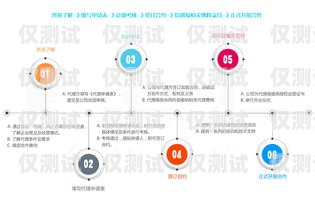 電銷機(jī)器人，智能化管理的新趨勢電銷機(jī)器人 智能化管理方案