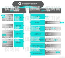 AI 智能外呼電話機器人錄音，提升客戶體驗與業務績效的利器ai智能外呼電話機器人錄音怎么錄