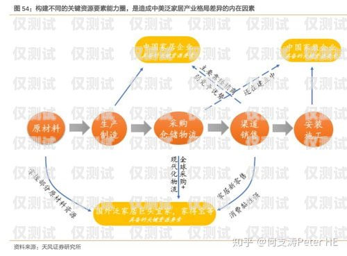 外呼系統歸屬地，了解背后的重要性外呼系統歸屬地變來變去