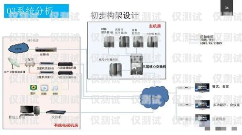 重慶智能外呼系統服務價格重慶智能外呼系統服務價格查詢