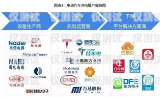 銀川中興電銷卡代理，市場前景與發展趨勢銀川中興電銷卡代理電話