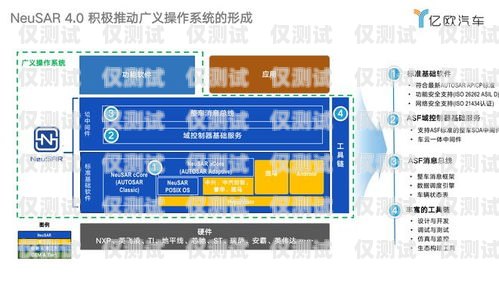 嘉興外呼系統(tǒng)中間件是一種在呼叫中心系統(tǒng)中起到關鍵作用的軟件組件。它位于呼叫中心的前端，與各種通信渠道（如電話、電子郵件、短信等）進行交互，并將這些交互與后端的業(yè)務系統(tǒng)和數(shù)據(jù)庫進行集成。嘉興外呼系統(tǒng)中間件的主要功能包括呼叫路由、智能分配、監(jiān)控和統(tǒng)計等，它可以幫助企業(yè)提高客戶服務質(zhì)量、提升銷售效率、降低運營成本。嘉興電話外呼系統(tǒng)