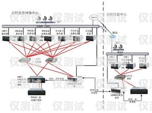 嘉興外呼系統(tǒng)中間件是一種在呼叫中心系統(tǒng)中起到關鍵作用的軟件組件。它位于呼叫中心的前端，與各種通信渠道（如電話、電子郵件、短信等）進行交互，并將這些交互與后端的業(yè)務系統(tǒng)和數(shù)據(jù)庫進行集成。嘉興外呼系統(tǒng)中間件的主要功能包括呼叫路由、智能分配、監(jiān)控和統(tǒng)計等，它可以幫助企業(yè)提高客戶服務質(zhì)量、提升銷售效率、降低運營成本。嘉興電話外呼系統(tǒng)