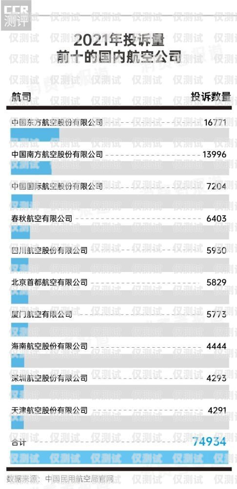 汾陽北緯電銷卡，提升銷售效率的利器汾陽北緯電銷卡電話號碼