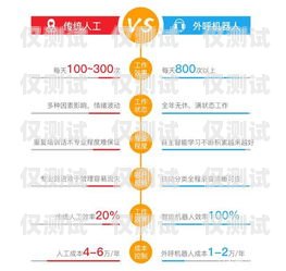 電話外呼銷售系統服務，提升銷售效率的關鍵利器電話外呼營銷系統合法嗎