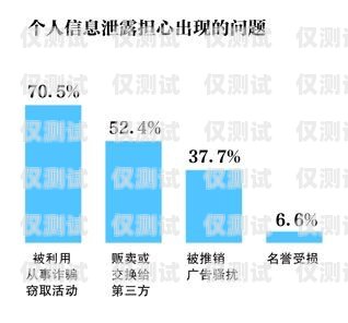 電話外呼銷售系統服務，提升銷售效率的關鍵利器電話外呼營銷系統合法嗎
